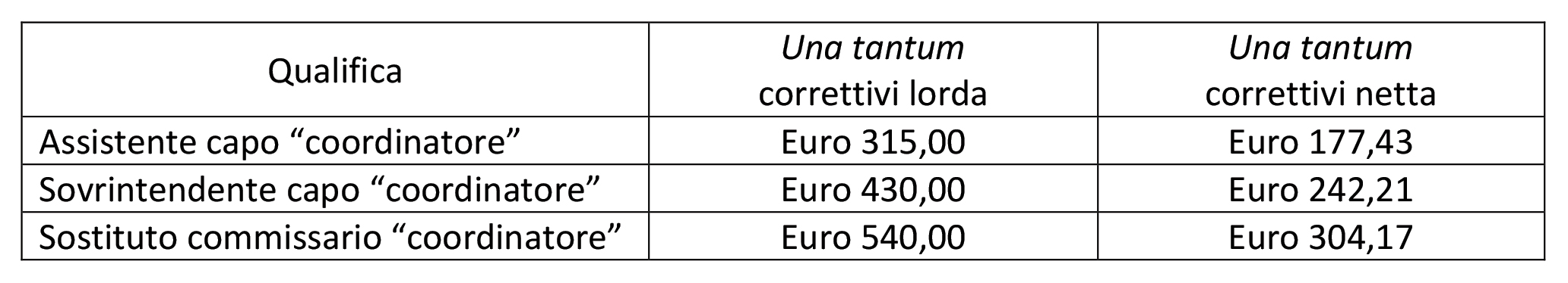 una tantum tab 